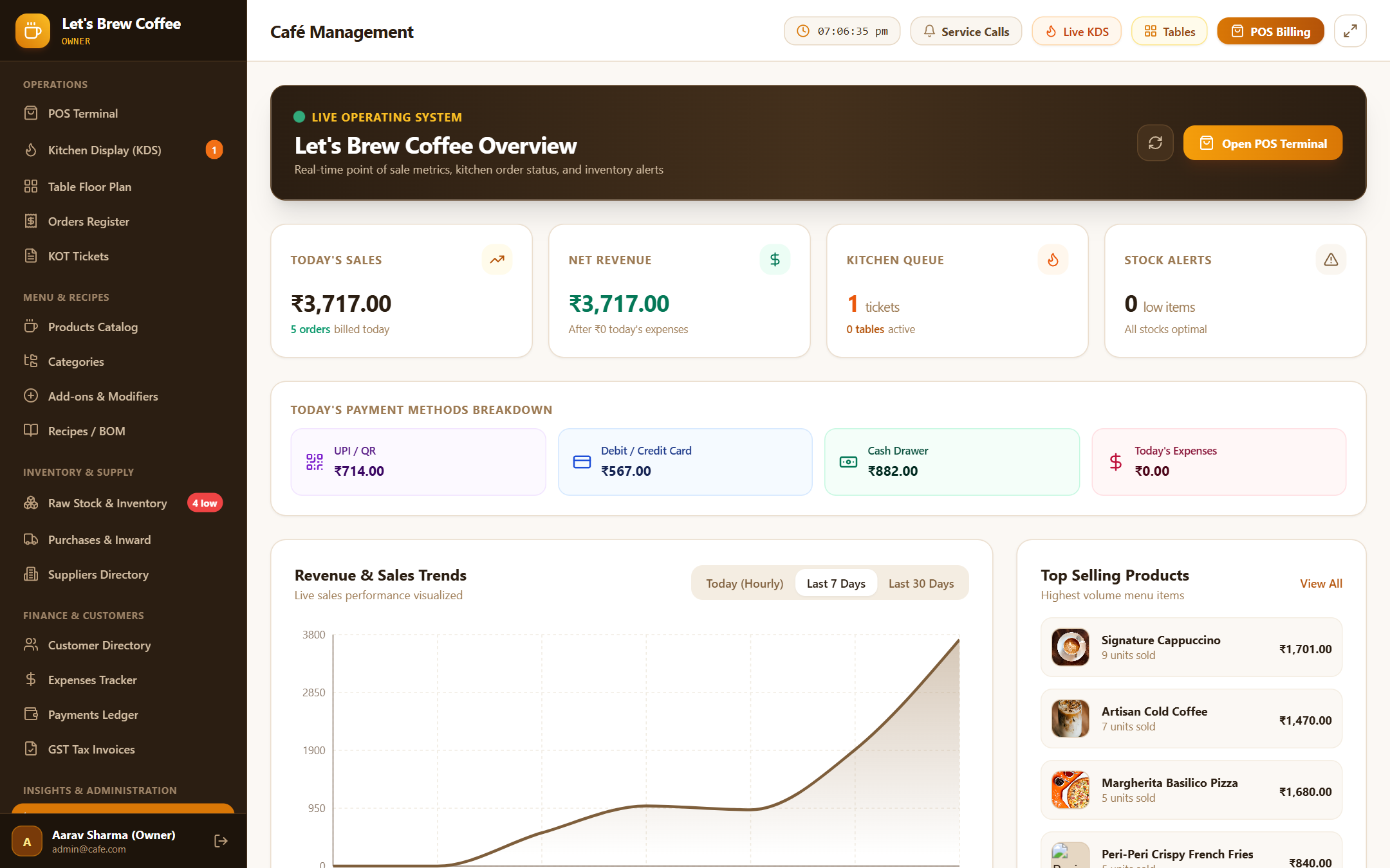 Executive Real-Time Analytics Dashboard Screen